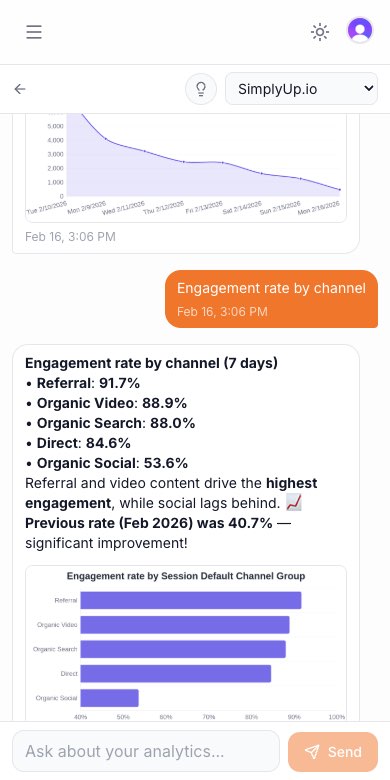 ClawAnalytics mobile chat showing engagement rate breakdown with charts